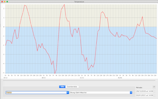 temperature-screenshot